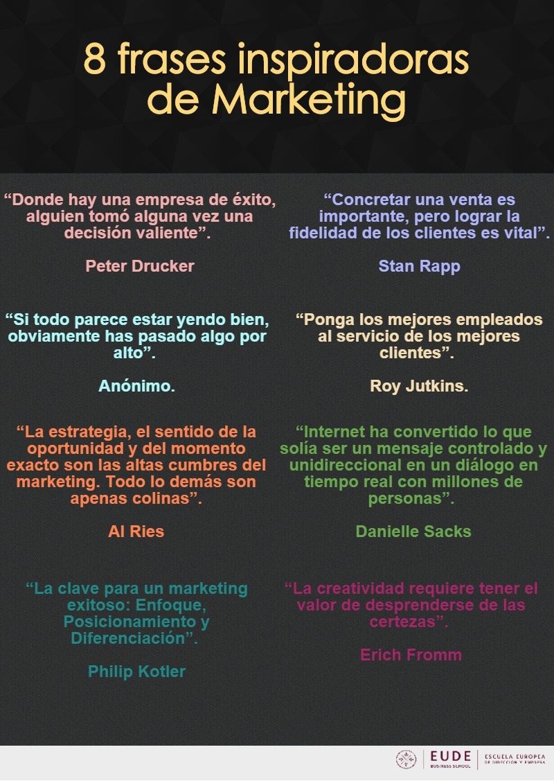 8 frases de motivación sobre Marketing - Eude Business School